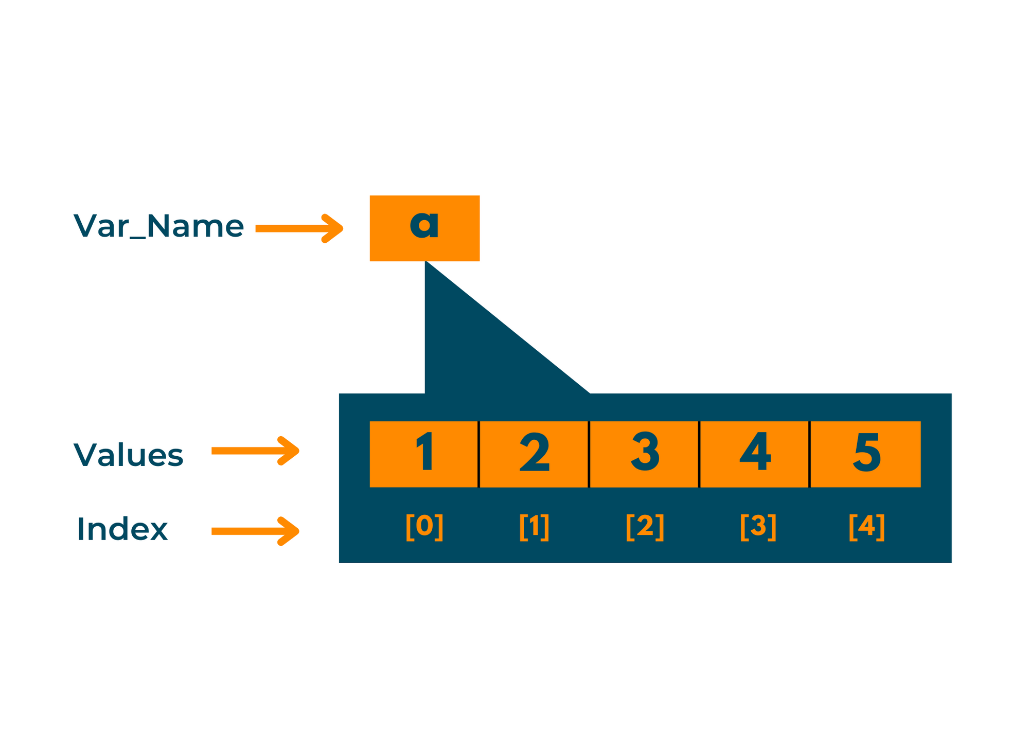 how-to-find-length-of-an-array-in-python-5-best-methods