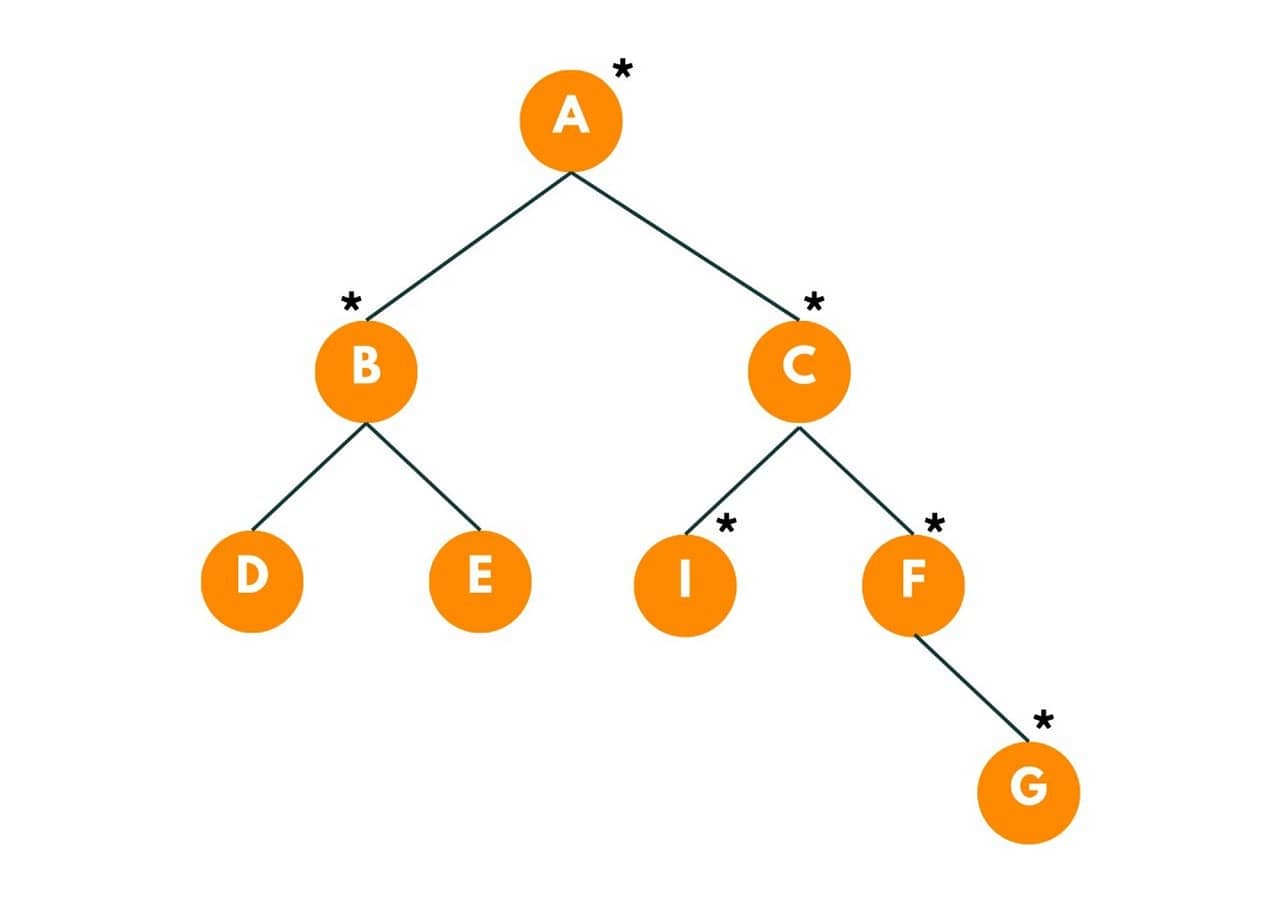 burning binary tree example 4