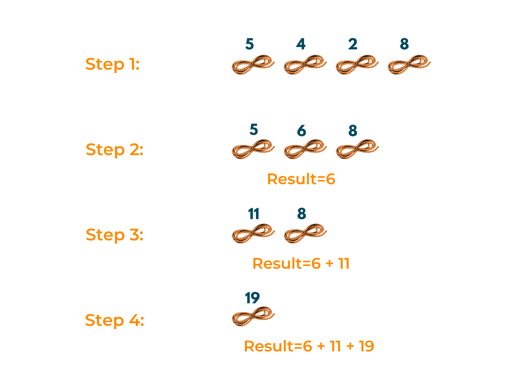 connect number of ropes problem