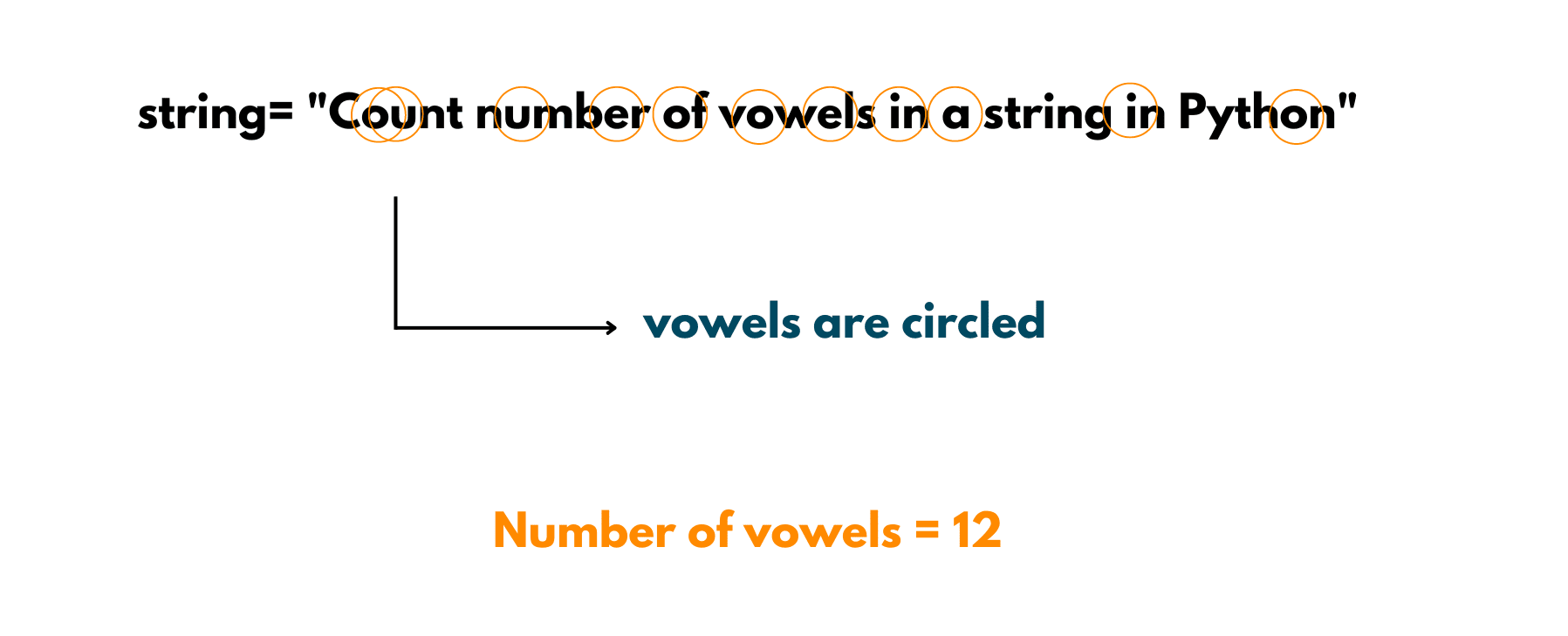 count vowels in a string example