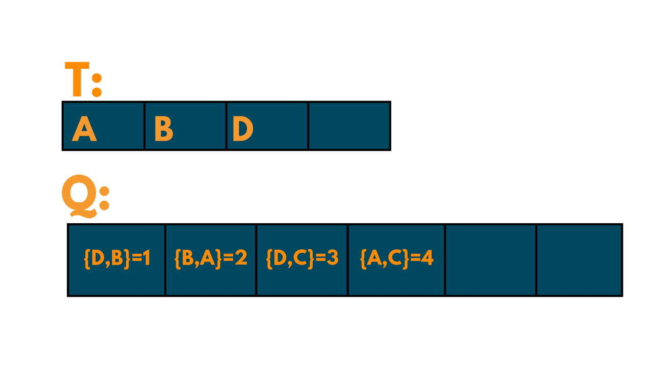 prim algorithm example 3