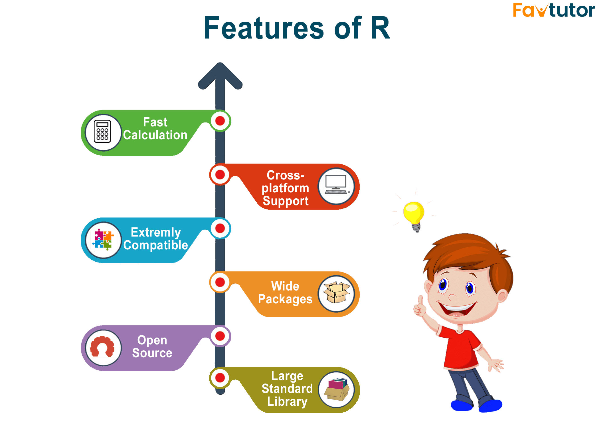 Features of R Programming