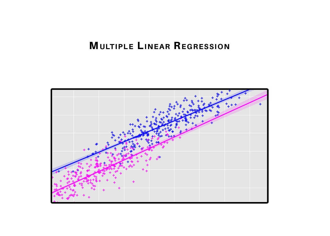 multiple linear regression