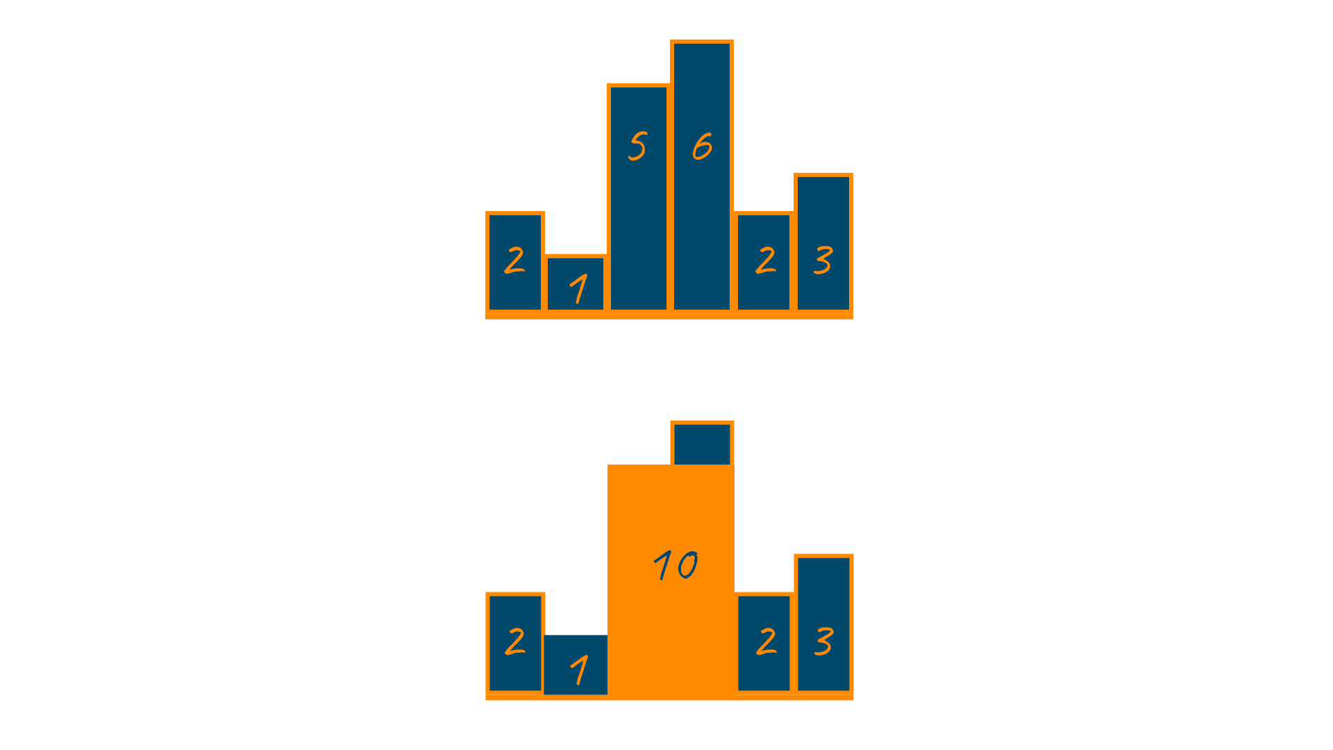 Largest rectangle in histogram example