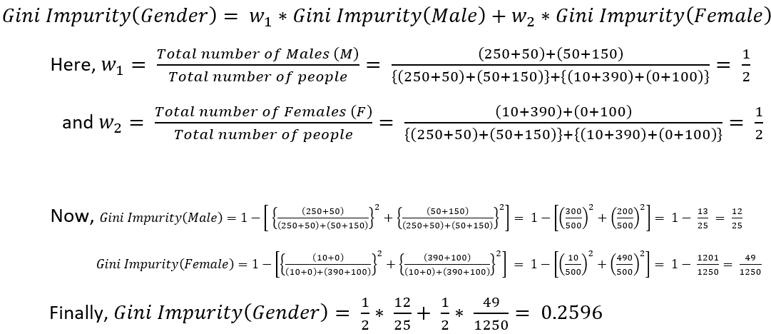 gini impurity for gender
