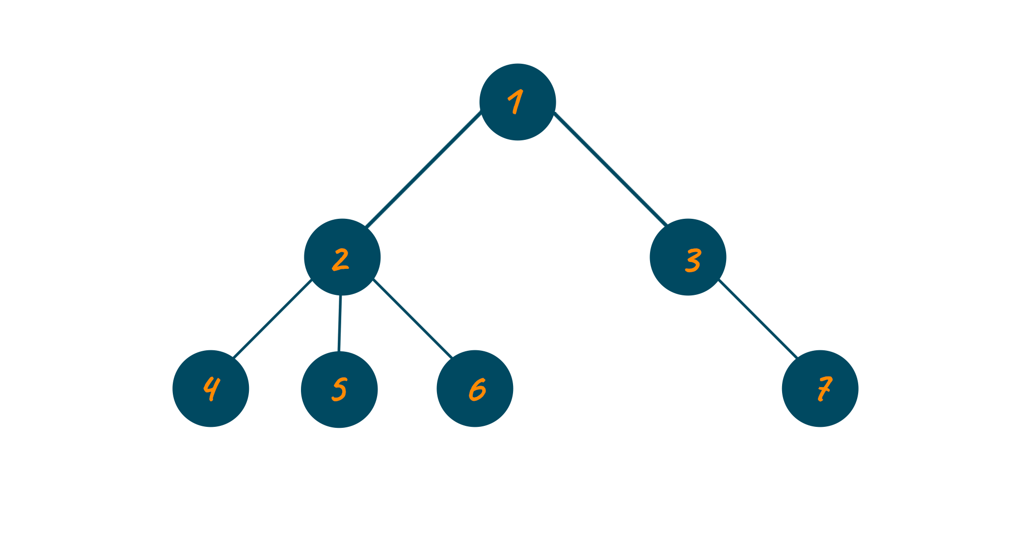 Efficiently Calculating the Diameter of a Binary Tree in Java: A Step ...