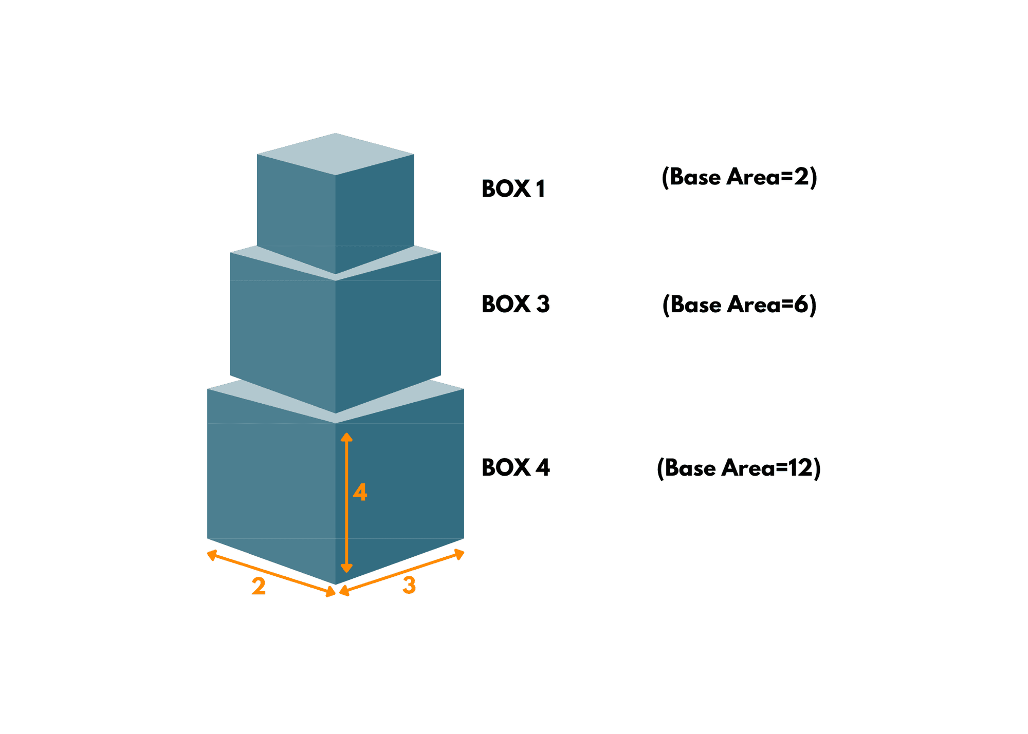 box stacking problem example solution