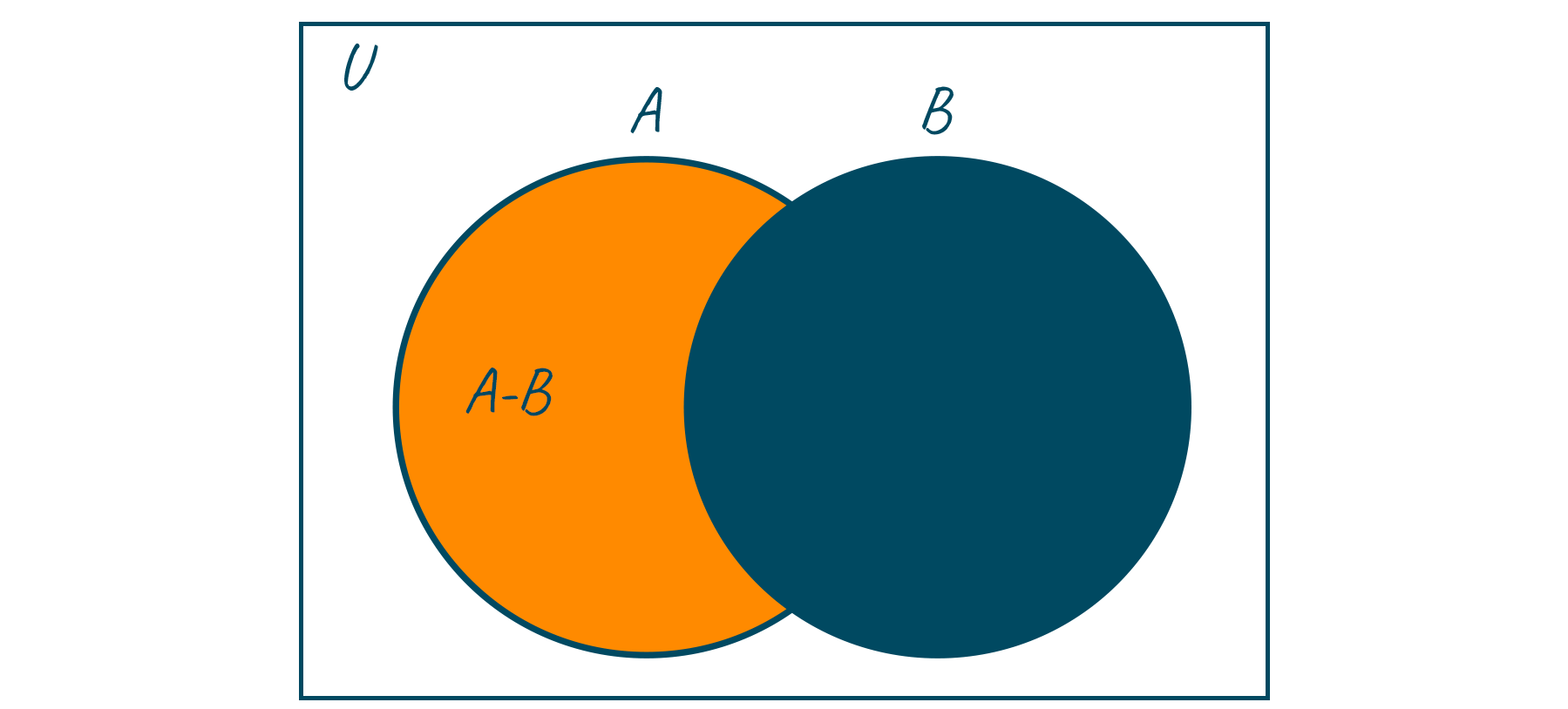 Python Set Difference With Examples And Code | FavTutor