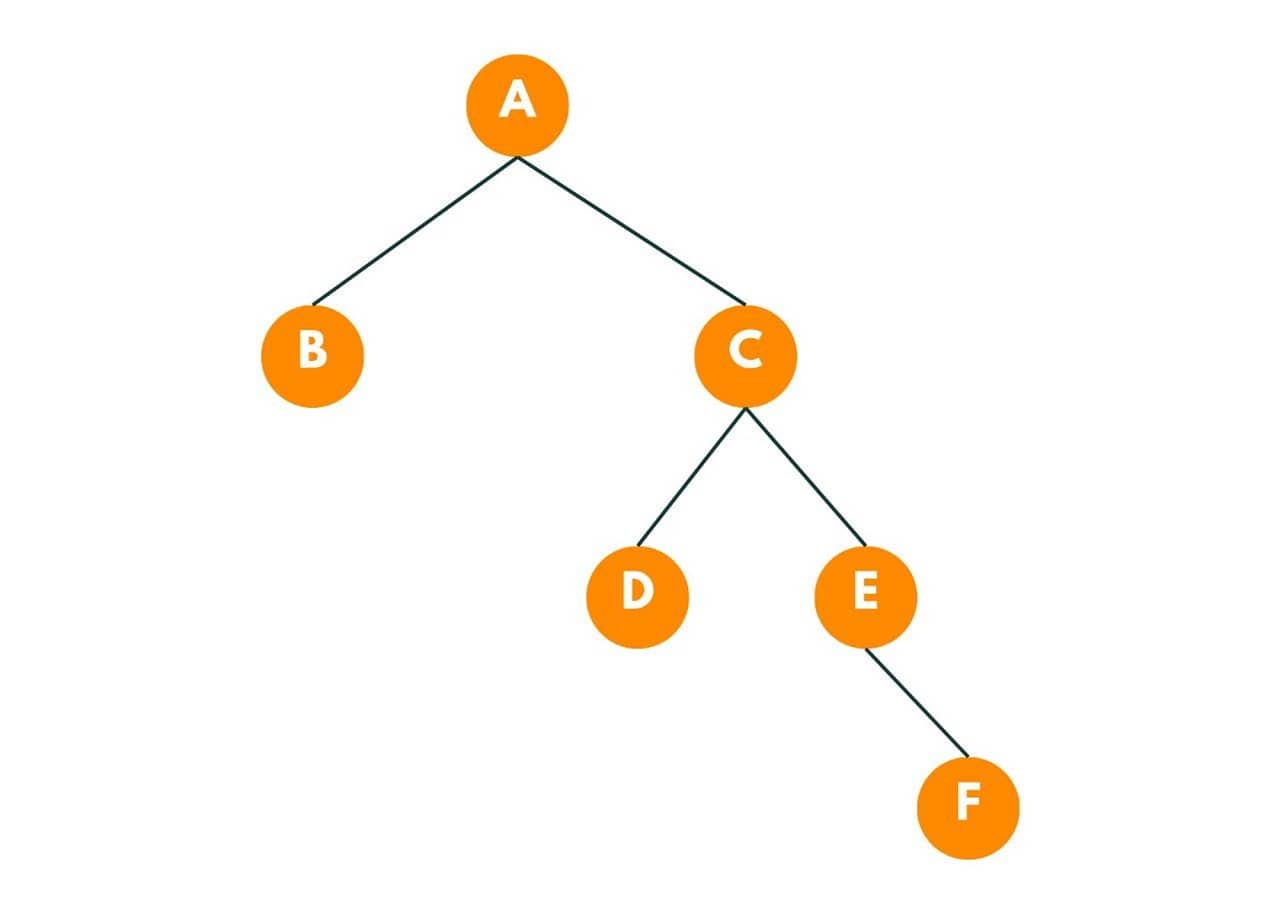 binary tree example