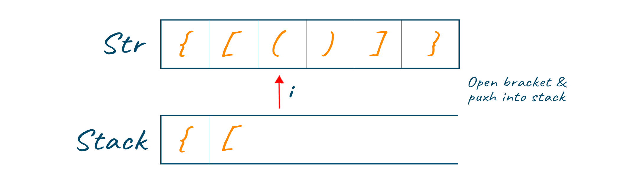 Valid Parentheses Balanced Parentheses with Python Code 