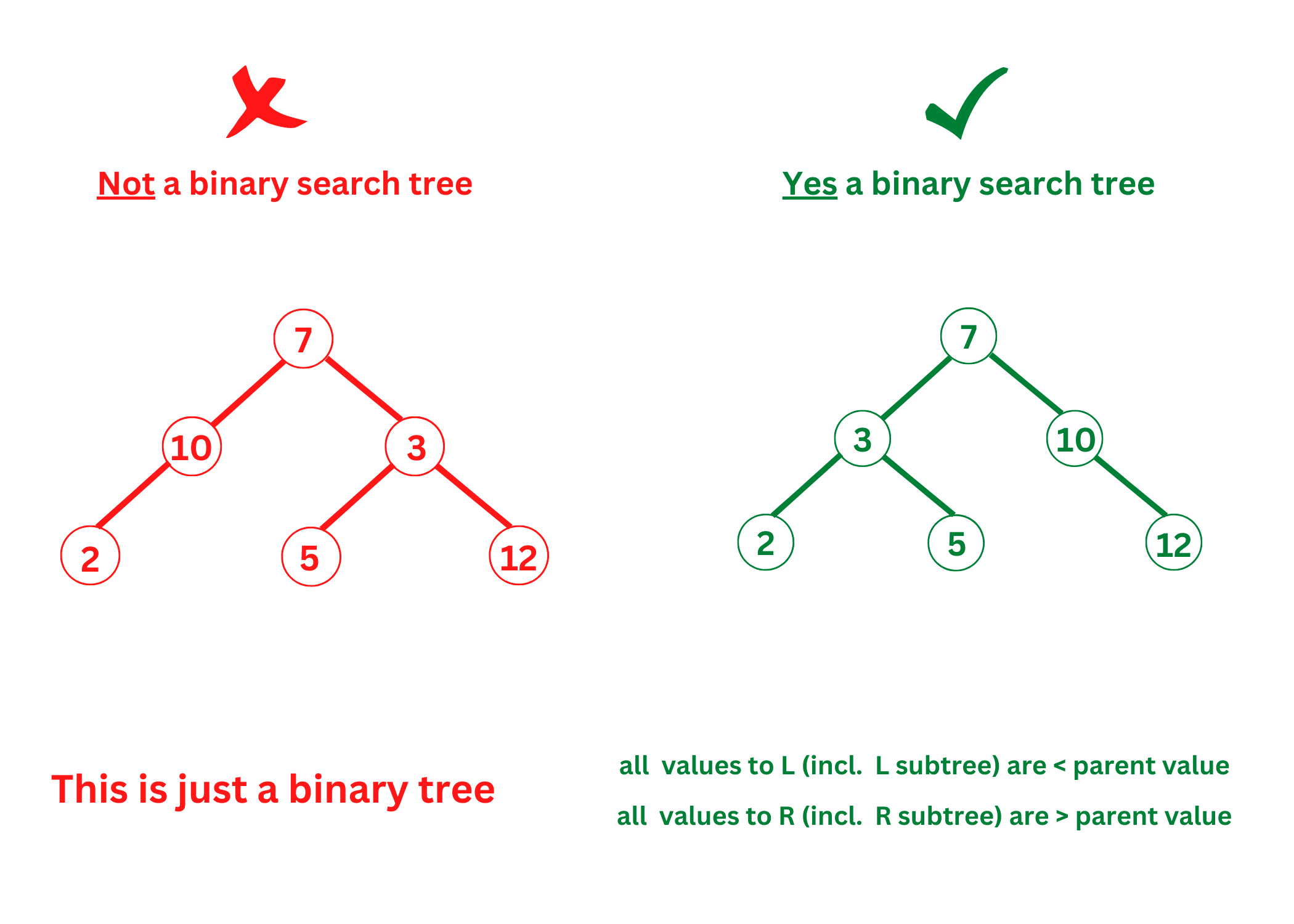 check binary search tree