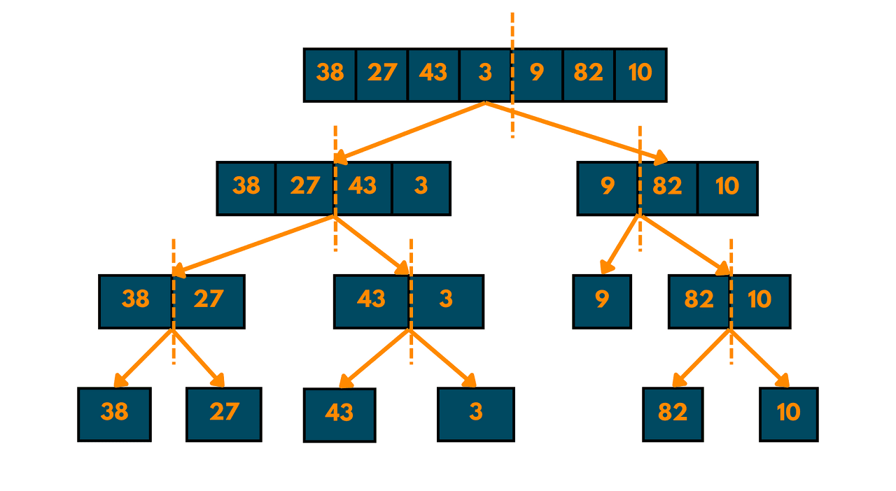 merge sort example 3