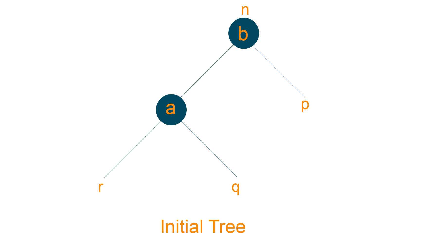 Red black tree initial example