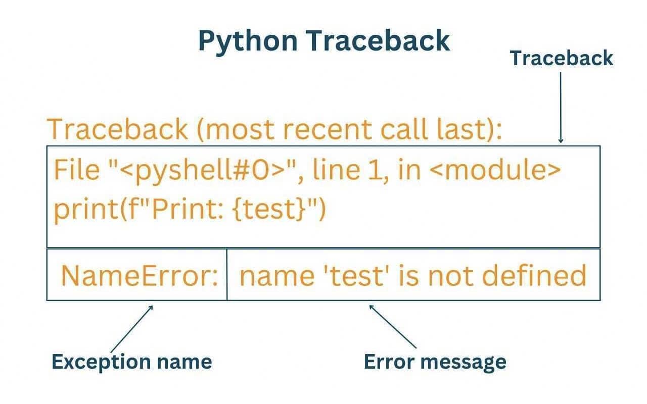 python traceback example