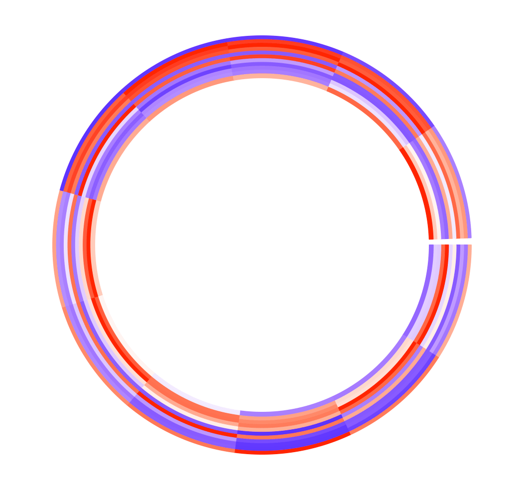 circular heap example