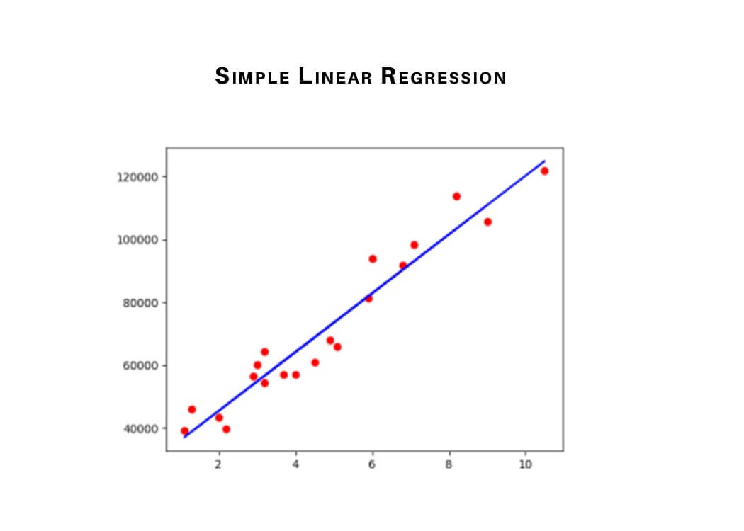 Explain Linear Regression With An Example