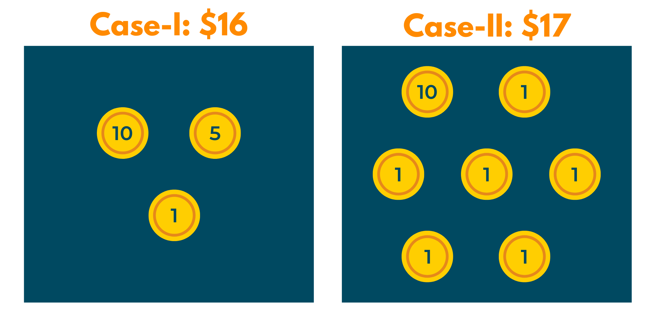 greedy-algorithms-in-c-10-popular-problems-with-solutions