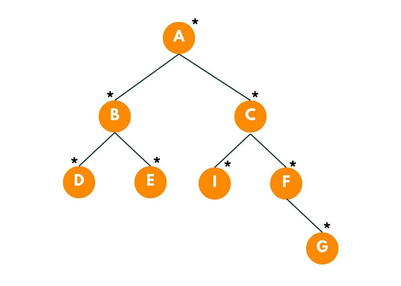 burning binary tree example 5