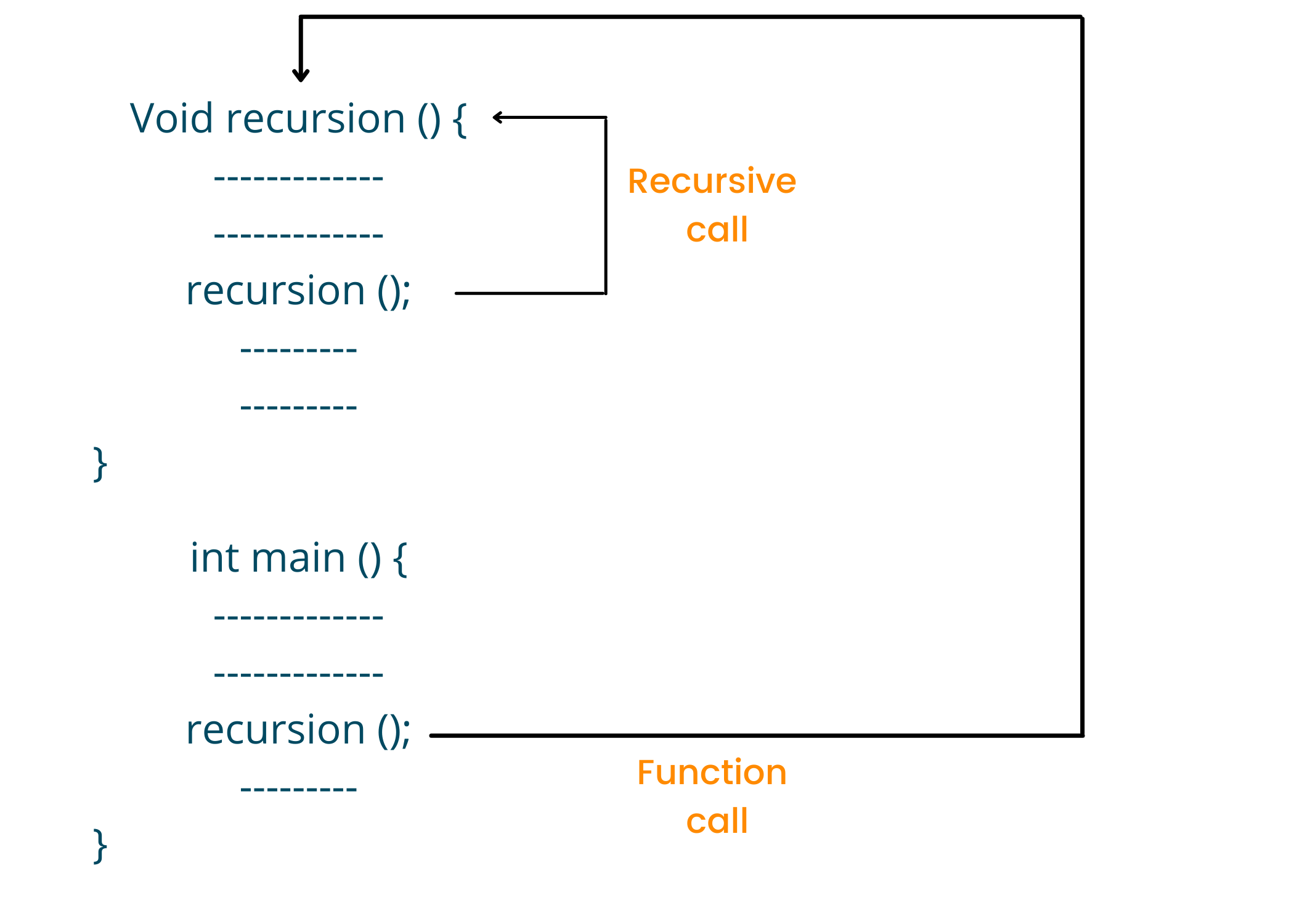 Recursion C++ example