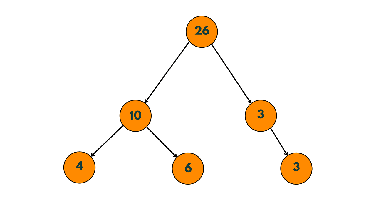 sum tree example