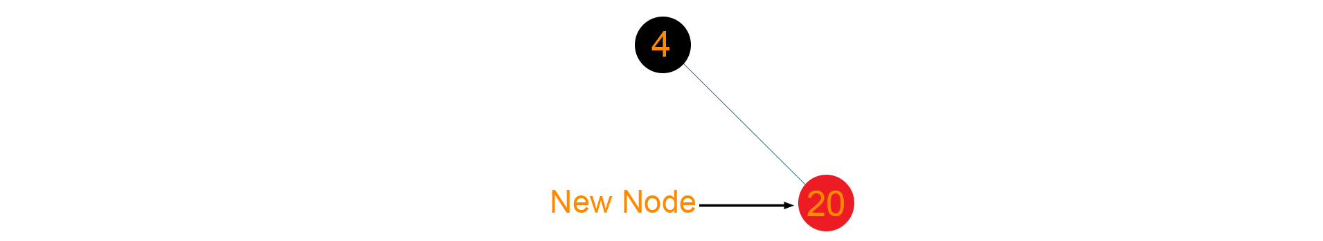 Inserting new node 20 inside the tree
