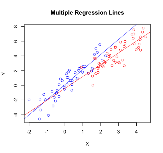 multiple regression line