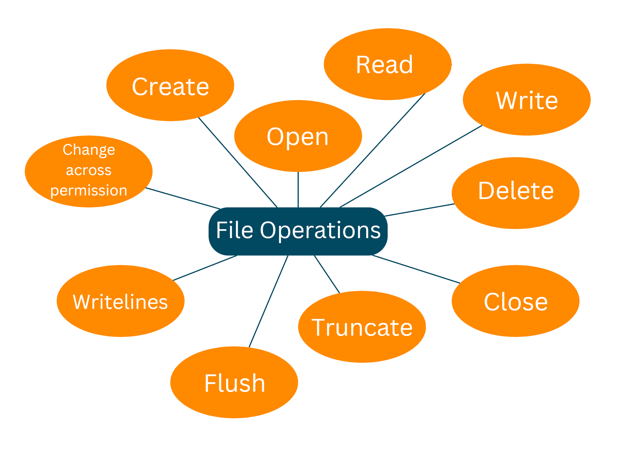 file operations in python