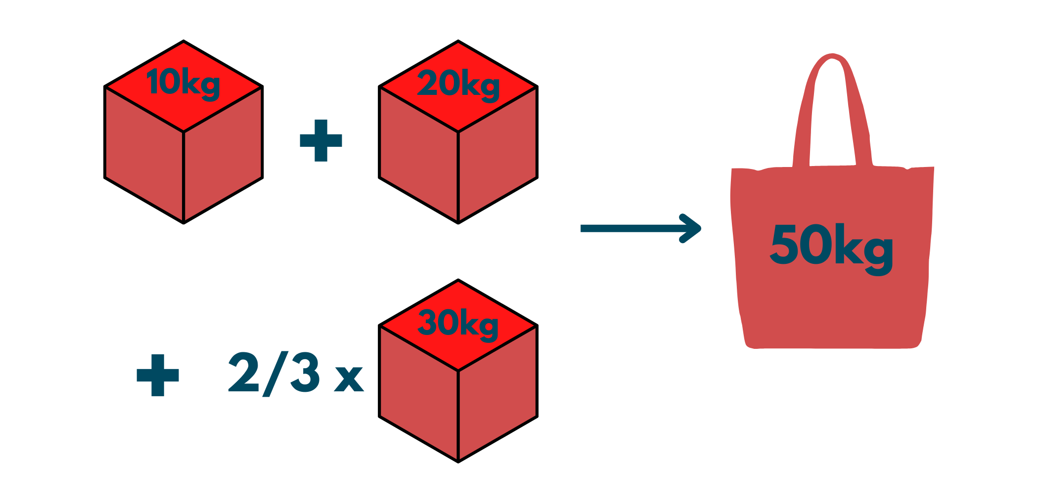 Fractional Knapsack Problem in C++