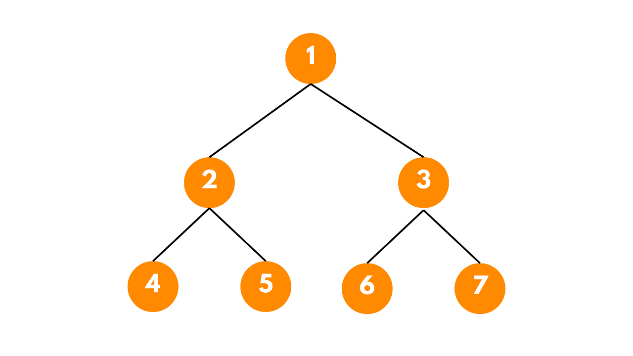 binary tree example