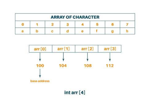 array in data structure