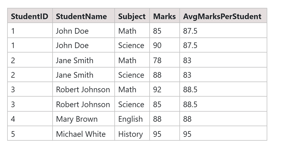 average marks per student