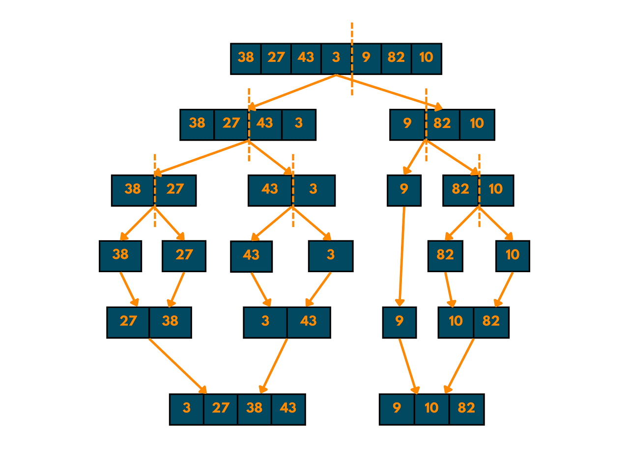 merge sort example 4