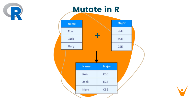 Mutate Function in R | A Deep Dive