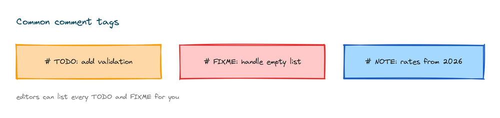 Common comment tags: TODO for work to do, FIXME for something broken, and NOTE for context