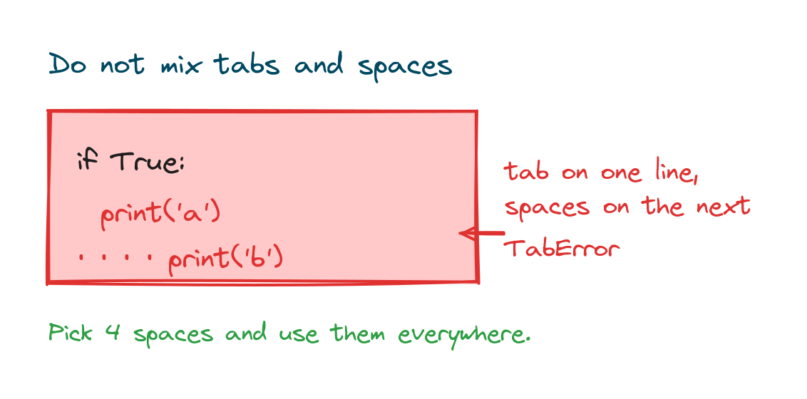 A block that mixes a tab on one line and spaces on the next, which causes a TabError