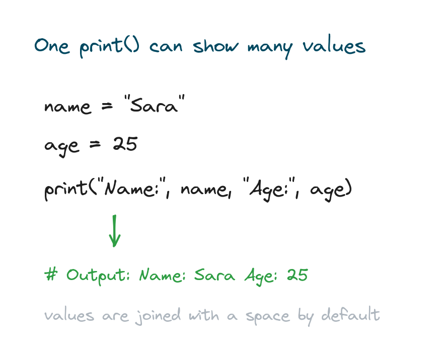 One print call showing several values, joined with spaces in the output