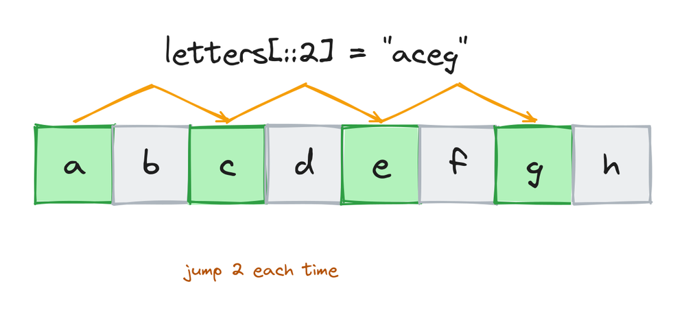 A slice with step 2 jumping over every second character in a string