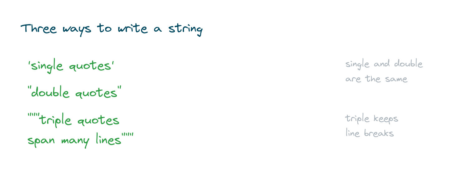 Strings written with single quotes, double quotes, and triple quotes that span multiple lines