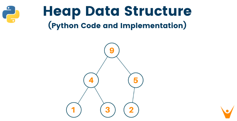 Heap in Python: Min &amp; Max Heap Implementation (with code)