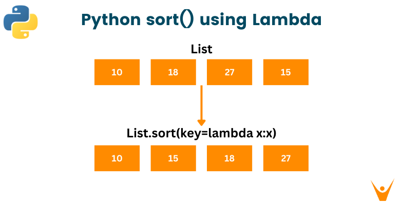 How to Sort with Lambda in Python | 7 Methods (With Code)