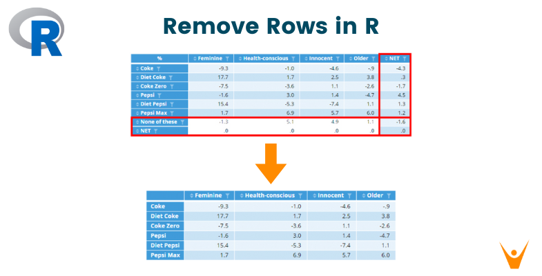 Remove Row in R | 7 Methods (With Examples)