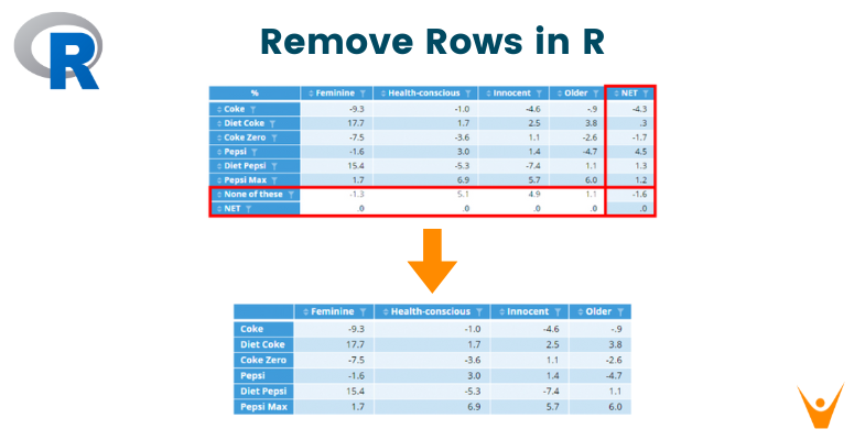 Remove Row in R 7 Methods With Examples