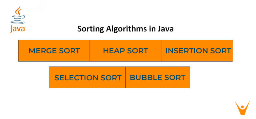 5 Most used Sorting Algorithms in Java (with Code)