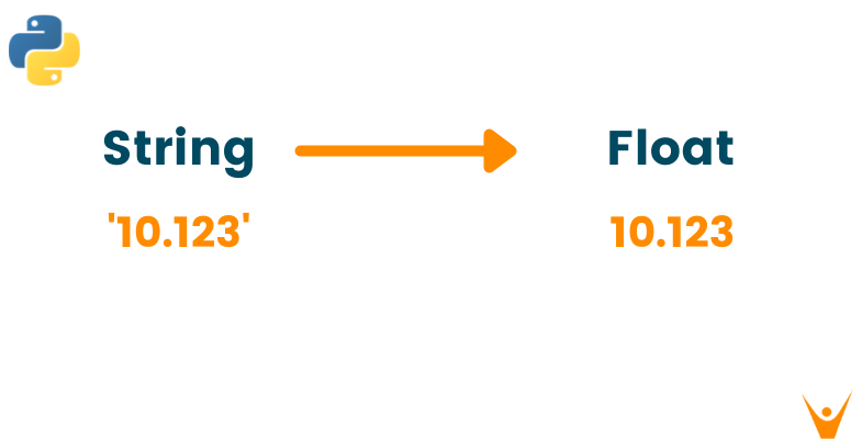 decision tree could not convert string to float